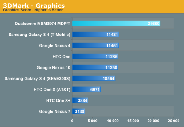 hasil-benchmar-snapdragon-800