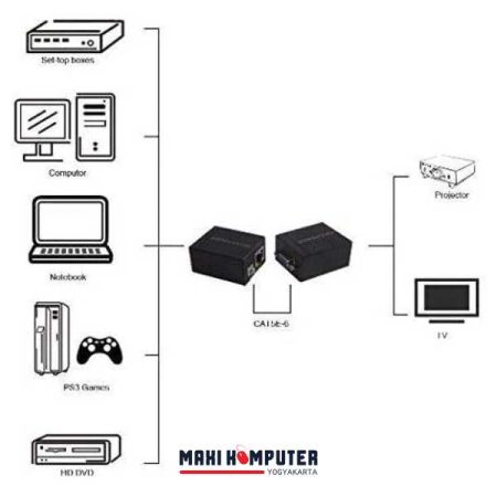 VGA Signal Extender 60M Single Ethernet Cable TX RX Konverter - Gambar 3