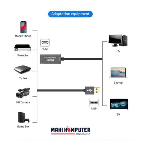 HDMI Video Capture 1080P 60FPS USB 3.0 Capture Card HDMI USB Adapter - Gambar 3